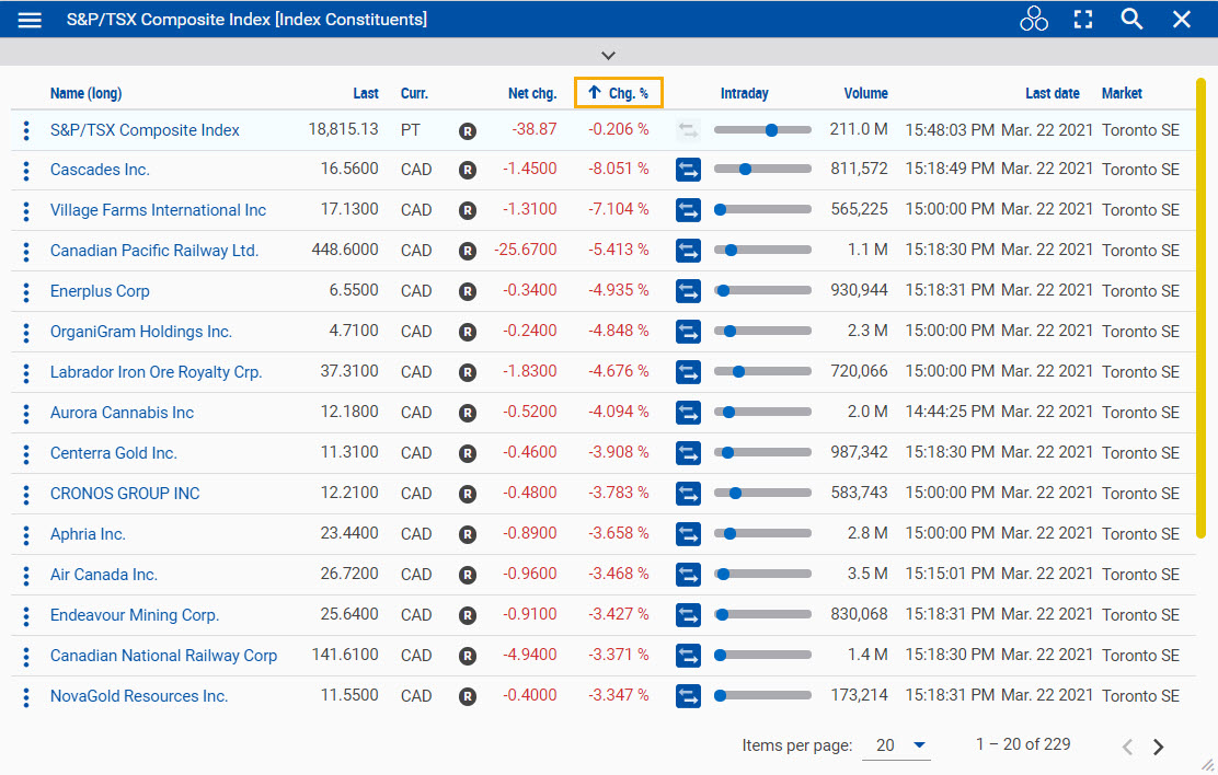 Screenshot on how to sort the columns 